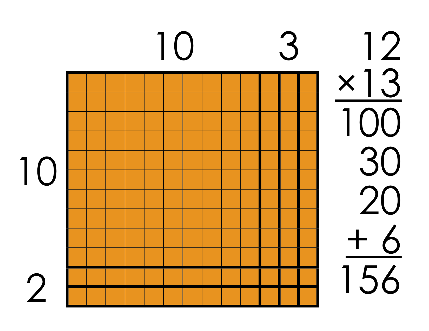 Area Model Multiplication Examples